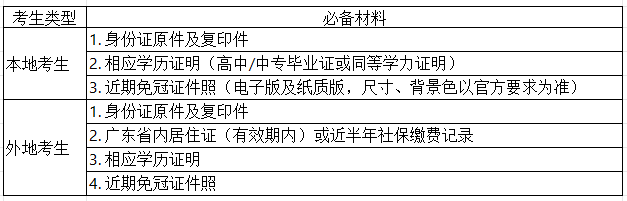 成考报名材料准备清单有哪些 成考报名材料准备清单有哪些