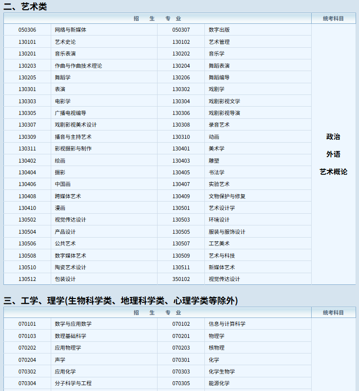 2025年全国成人高校专科起点升本科招生专业与统一考试科目对照表