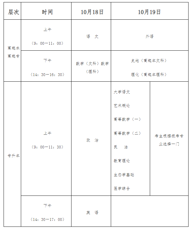 2025年成考考试时间及科目安排表