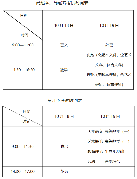 辽宁省2025年成人高考考试时间是什么时候