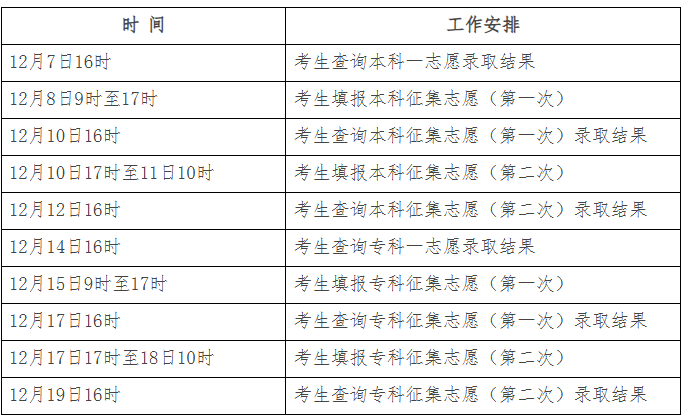 2025河北成人高考录取结果是什么时候