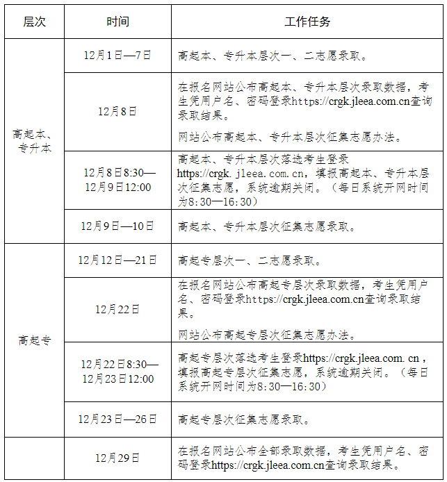 吉林成人高考2025年各层次录取时间是什么时候