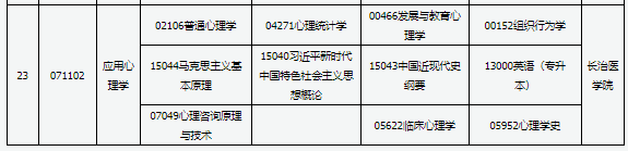 2026年10月山西自考开考课程及专业安排