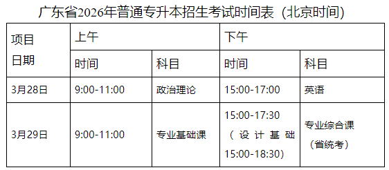 专升本考试时间及科目表