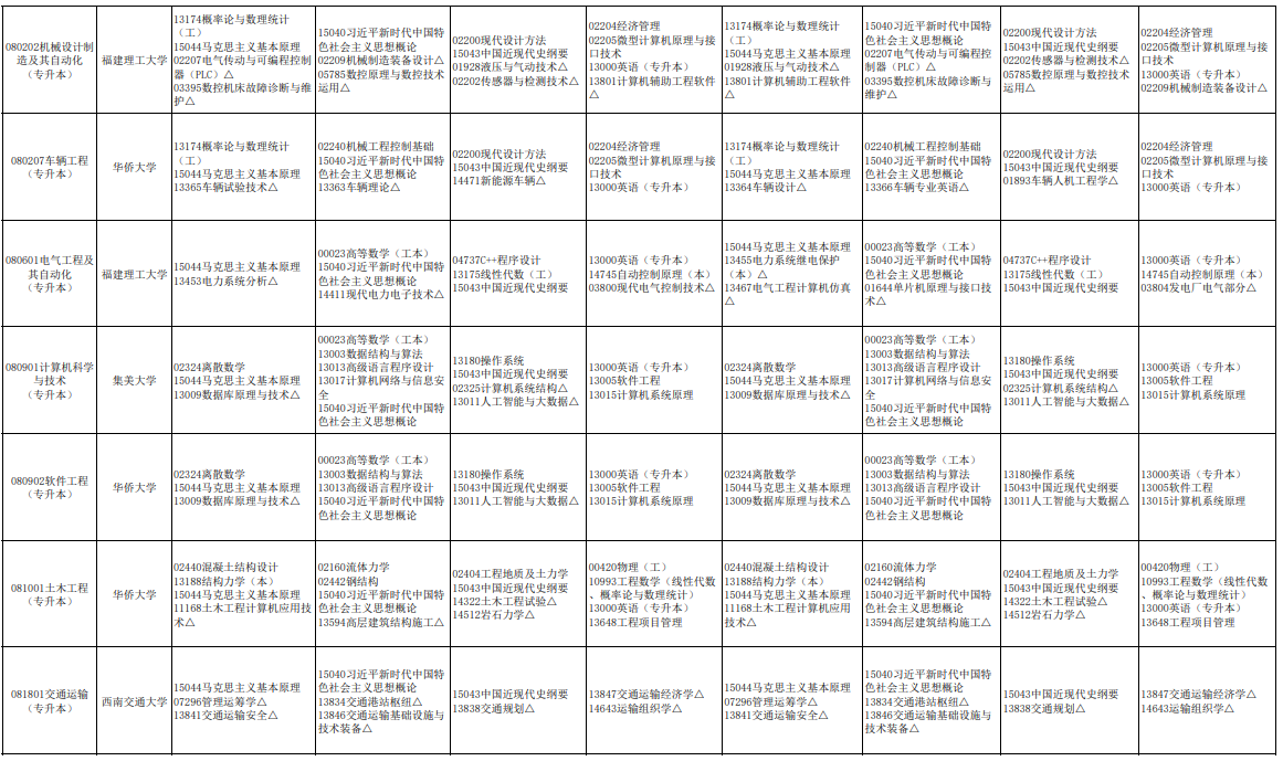 2026年4月福建自学考试考试科目及开考专业安排