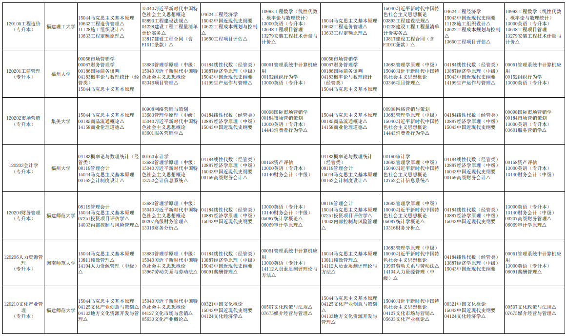 2026年4月福建自学考试考试科目及开考专业安排