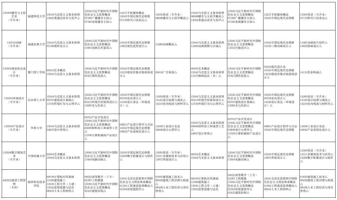 2026年4月福建自学考试考试科目及开考专业安排
