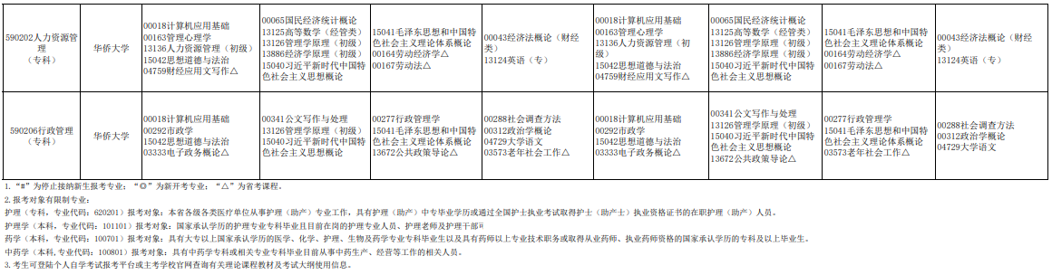 2026年4月福建自学考试考试科目及开考专业安排