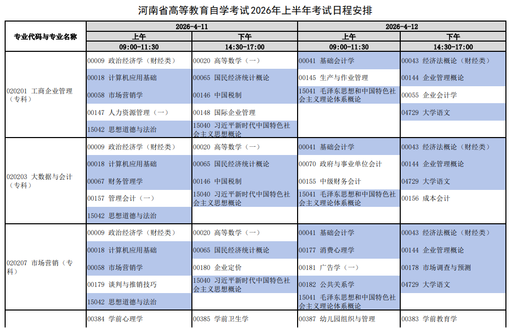 河南2026年4月自学考试开考专业及科目汇总表
