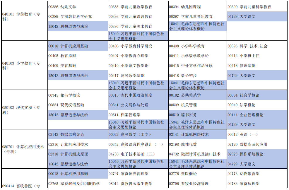 河南2026年4月自学考试开考专业及科目汇总表