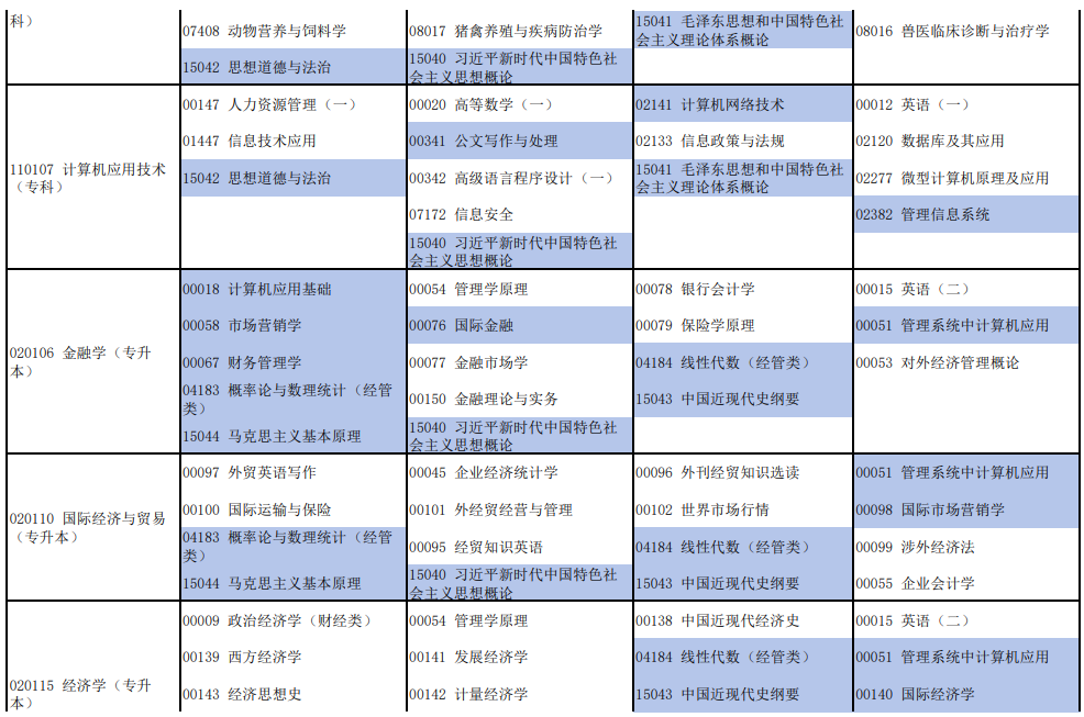 河南2026年4月自学考试开考专业及科目汇总表