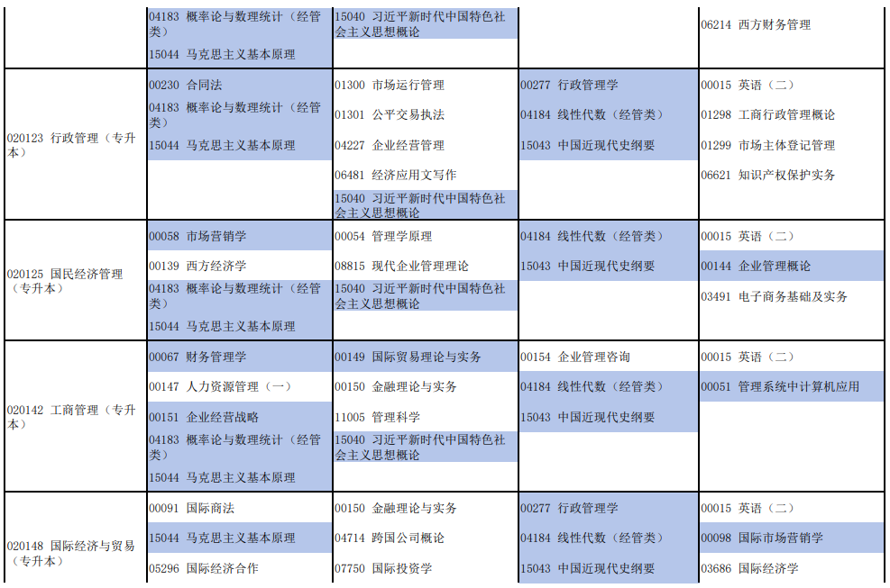 河南2026年4月自学考试开考专业及科目汇总表
