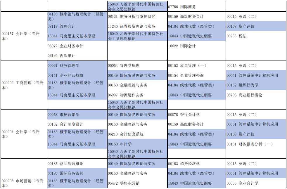 河南2026年4月自学考试开考专业及科目汇总表