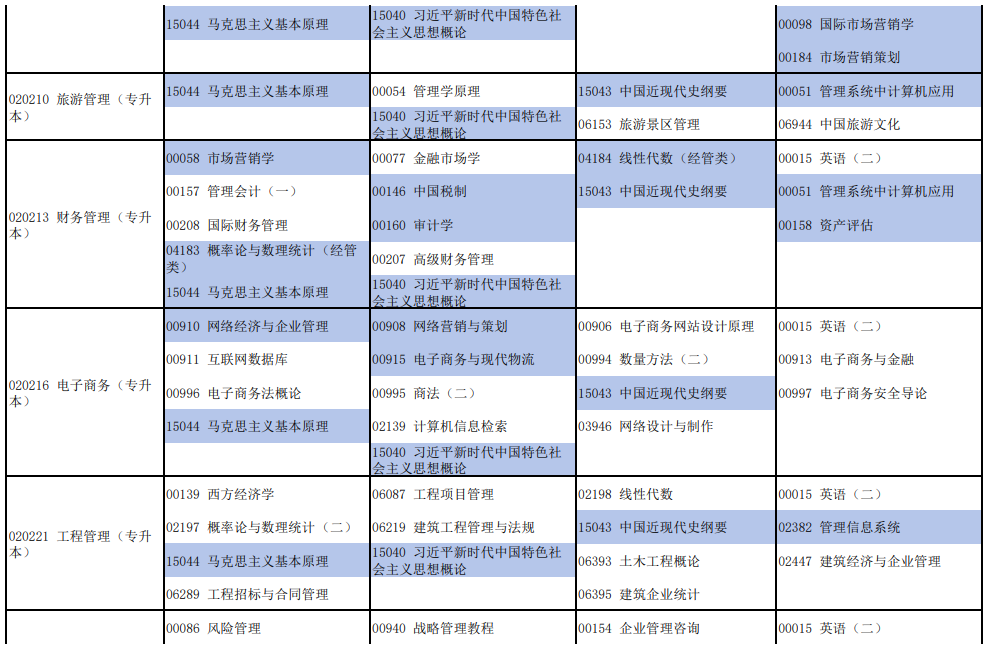 河南2026年4月自学考试开考专业及科目汇总表