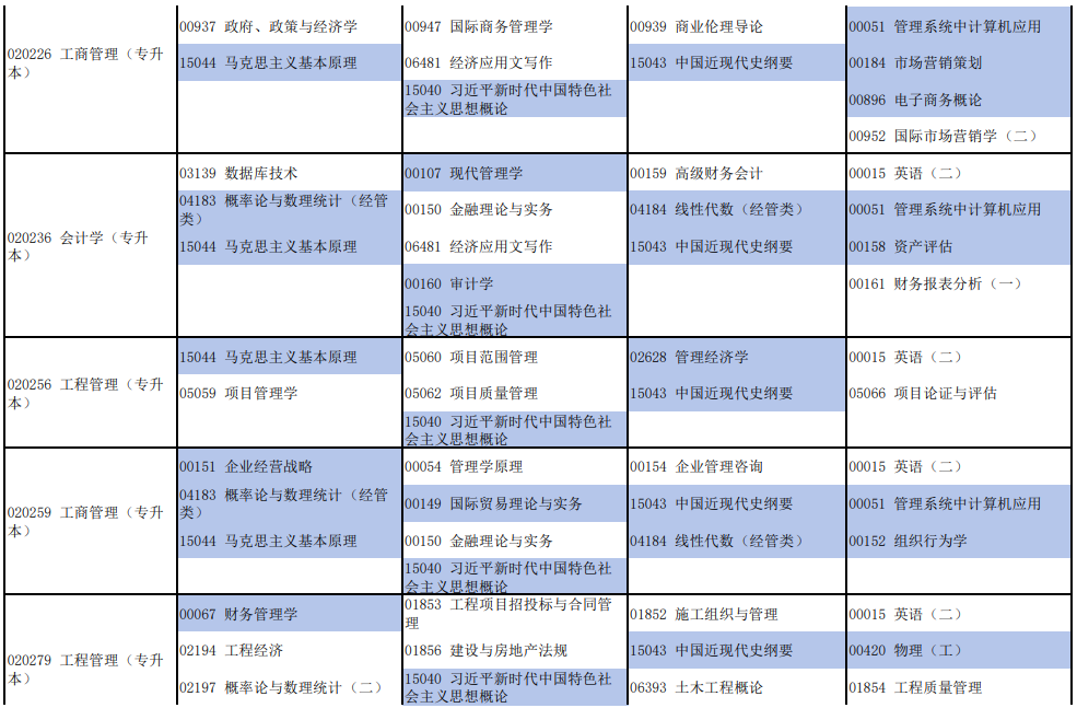河南2026年4月自学考试开考专业及科目汇总表