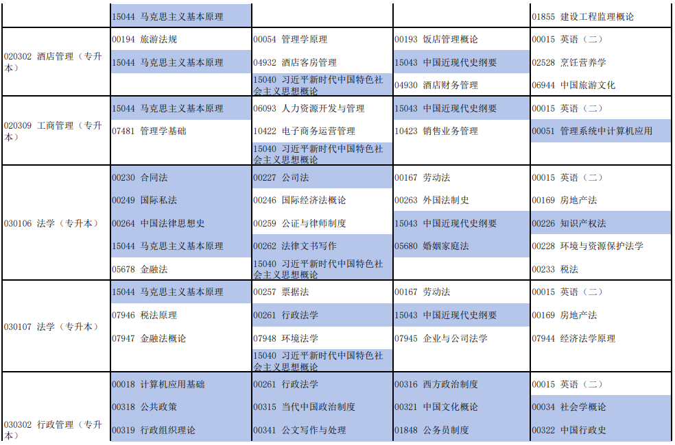 河南2026年4月自学考试开考专业及科目汇总表g
