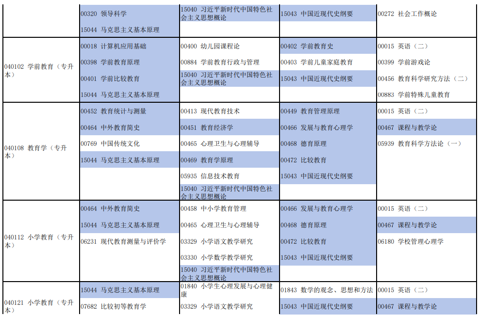 河南2026年4月自学考试开考专业及科目汇总表