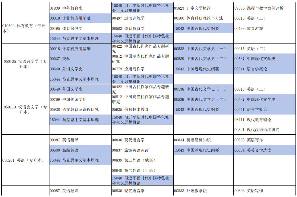 河南2026年4月自学考试开考专业及科目汇总表