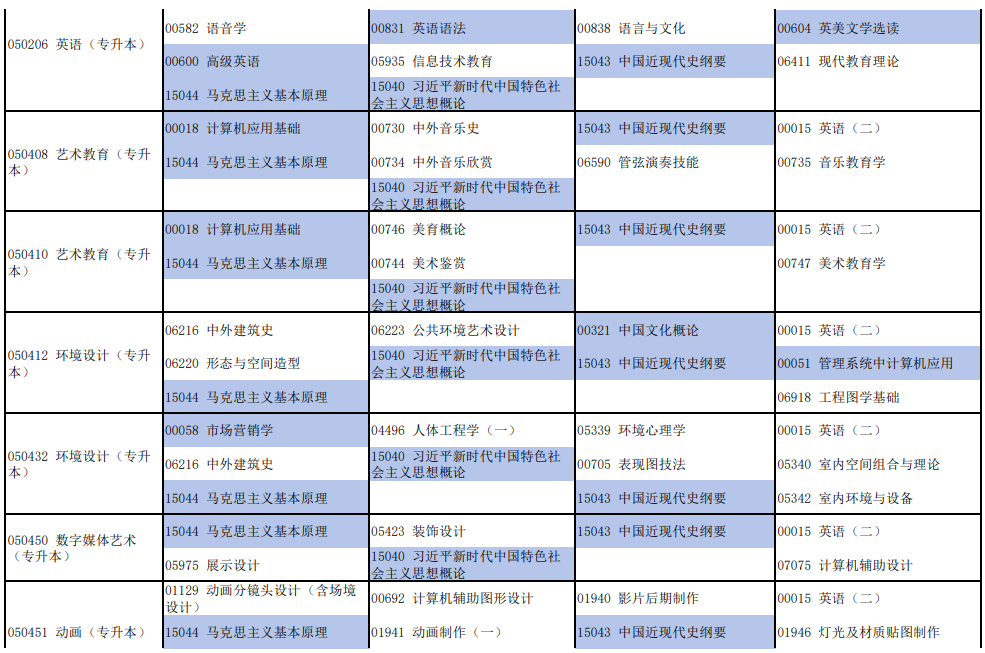 河南2026年4月自学考试开考专业及科目汇总表