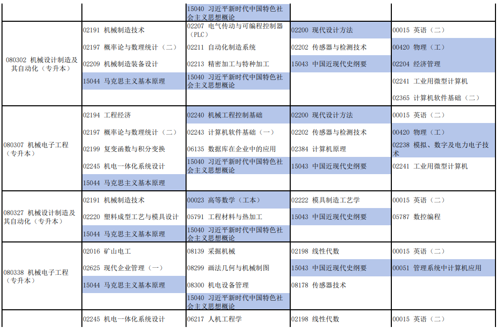 河南2026年4月自学考试开考专业及科目汇总表