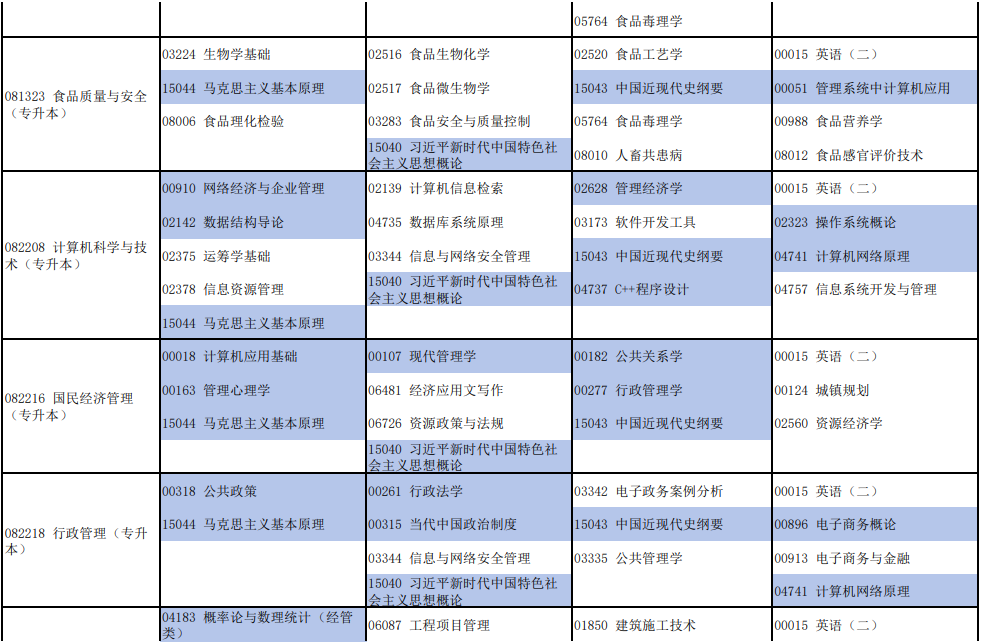 河南2026年4月自学考试开考专业及科目汇总表