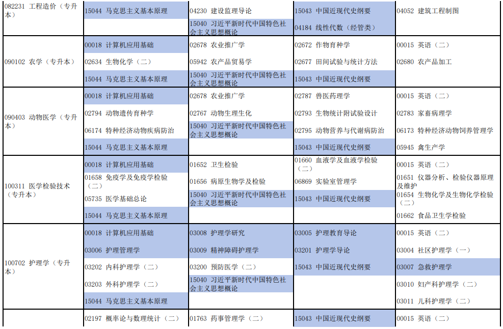 河南2026年4月自学考试开考专业及科目汇总表