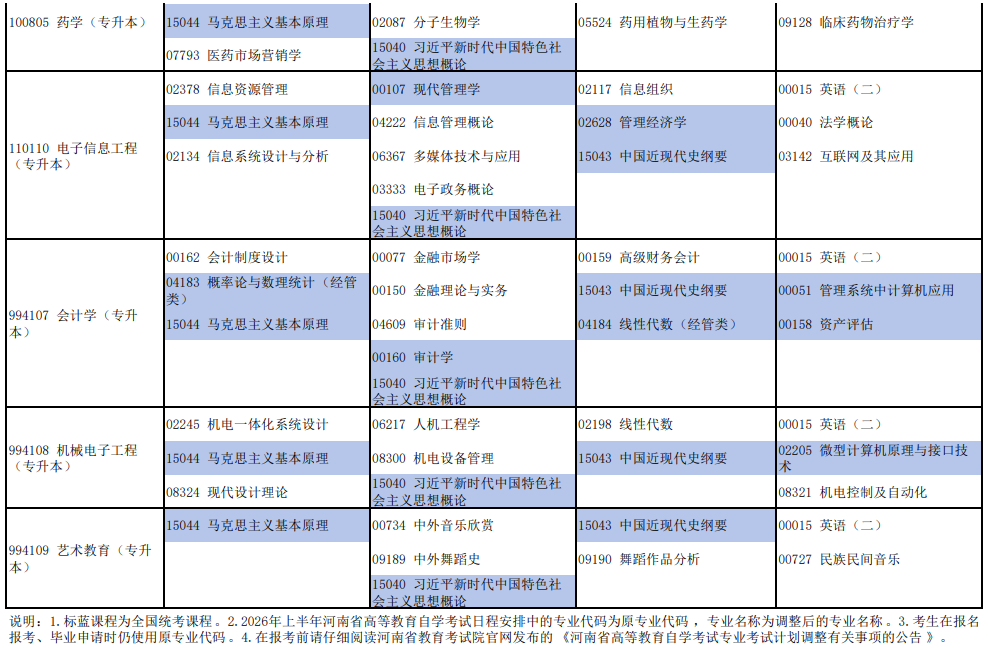 河南2026年4月自学考试开考专业及科目汇总表